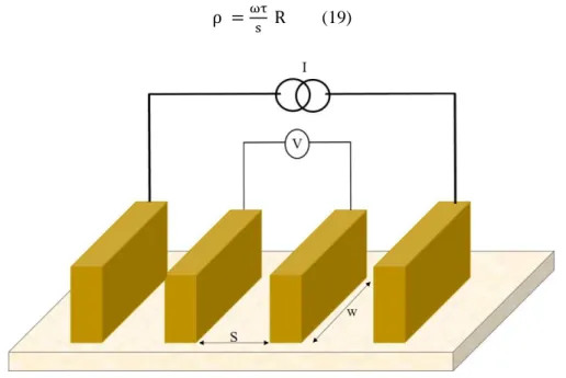 Figure 13 Arrangement of four-probe method used in this study 