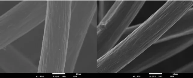 Figure 20 SEM micrographs of carbon felt before and after CRP treatment (left to right) 