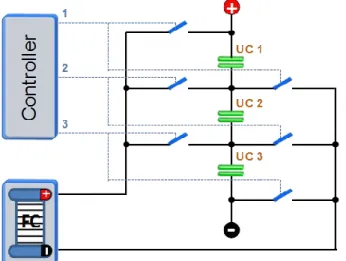 Figure I.21  :  Principe de fonctionnement d’une hybridation directe élévatrice de tension  brevetée par ReliOn .