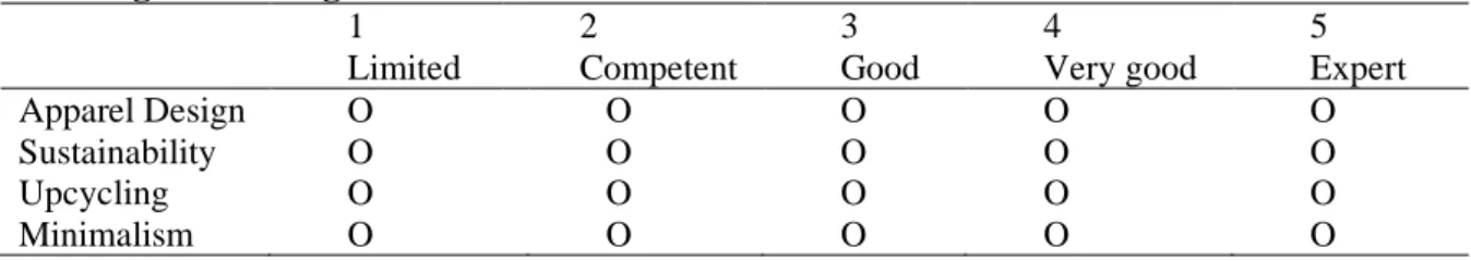 Table 3-5: Level of work experience. 