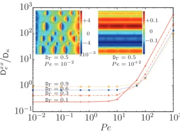 FIG. 5. Illustrations of the unit cell (ε κ ≈ 0.2 and ε ω ≈ 0.8) with the mesh used for computations in COMSOL .