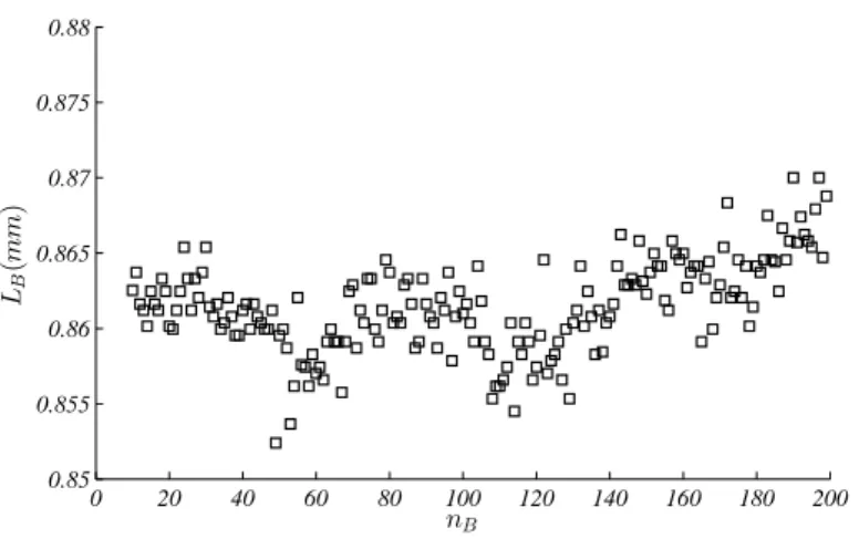 Figure 1.14: Bubble lengths L B (mm) as a function of their assigned bubble number.