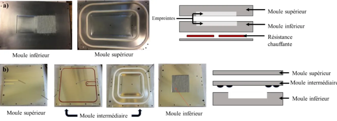 Figure 39. Design des différents types de moule fourni par Diatex :a) moule chauffant ; b) moule sous presse 