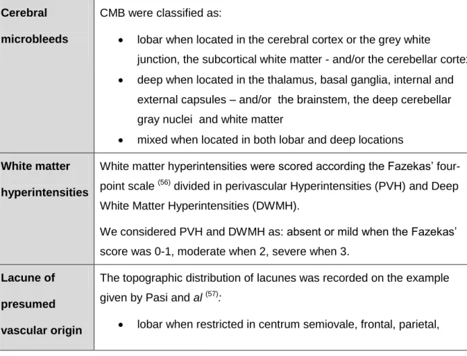 Table n° 2: Criteria of classification small vessel diseases biomarkers  