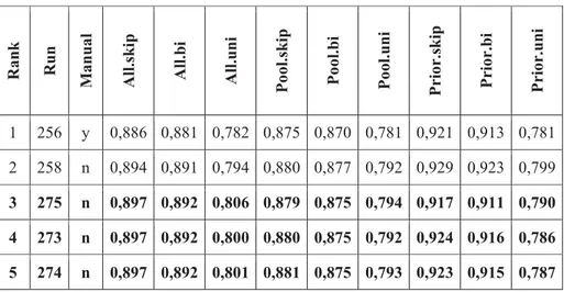 Table 1. Informativeness evaluation 