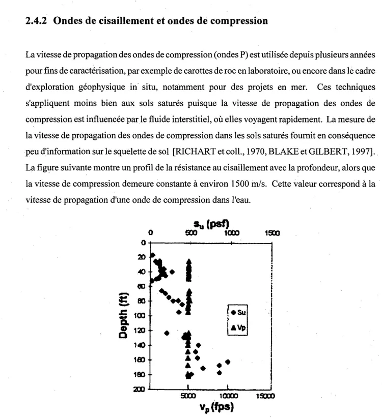 Figure 2.5 Vitesse de l'onde de compression et resistance au cisaillement non draine en  fonction de la profondeur (donnees du forage 576A, Schultheiss, 1985) [BLAKE et  GILBERT, 1997] 