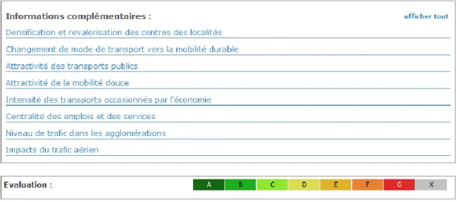 Figure 3.1 : Exemple d’un critère de la Boussole21.               