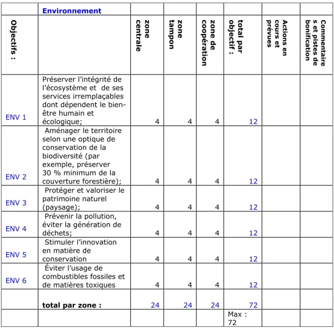 Figure 3.3 : Page de la sphère Environnement.               