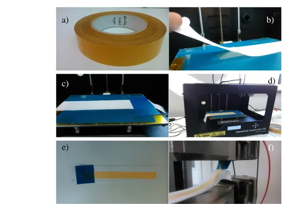Figure 15 Steps of preparing a sample for measuring adhesion force for polymer deposited fabrics [3] 