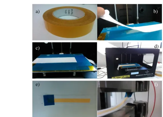 Figure 15 Steps of preparing a sample for measuring adhesion force for polymer deposited fabrics [3] 