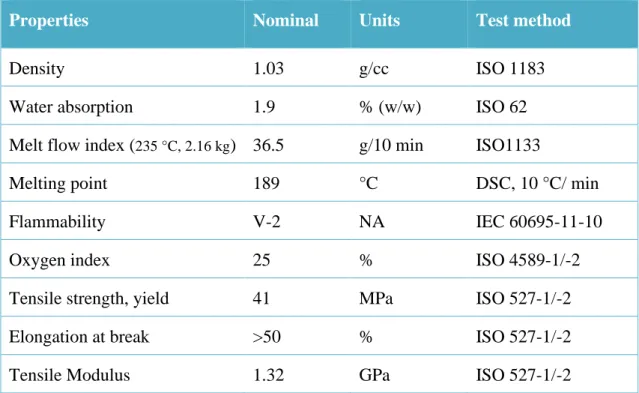 Table 2.1. Characteristics of polyamide 11 polymer (Source: MatWeb material property data, 