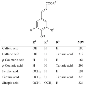 Fig. 1 Structures of hydroxycinnamic acids in wine [27]