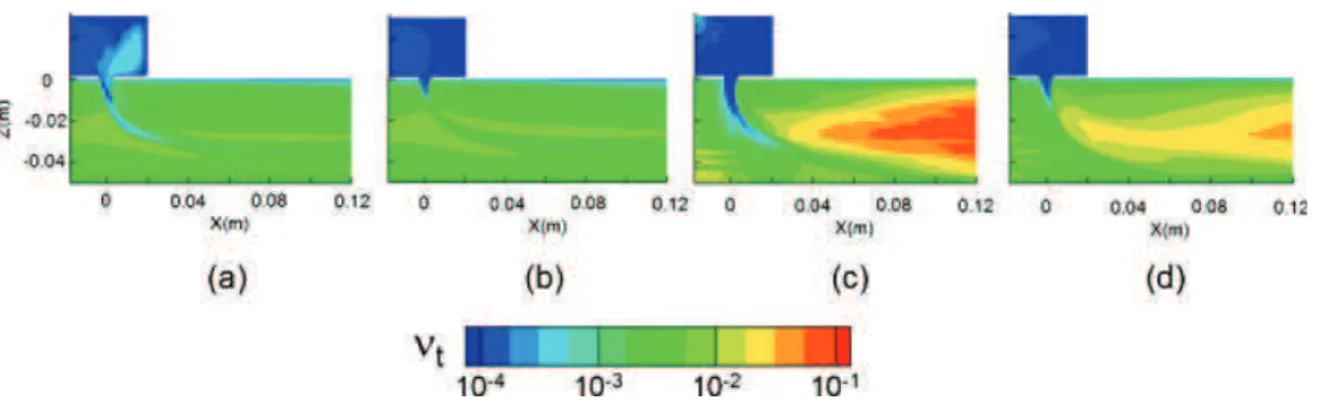 Fig. 9 Turbulent viscosity: k-ε (a), k-l (b), URANS: k-ε (c) and k-l (d)