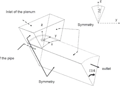 Fig. 1 The test flow configuration