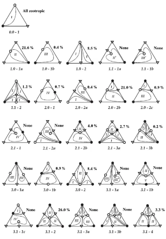 Figure 1.3. The Serafimov classes and their occurrence in Reshetov‟s statistics (Hilmen et al., 2002)