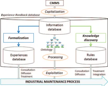 Fig. 1. EF approach in industrial maintenance. 