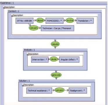 Fig. 5. Conceptual graph for the example. 