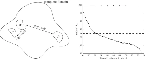 Figure 1.15: Two illustrations of the admissibility condition for elliptic PDEs.