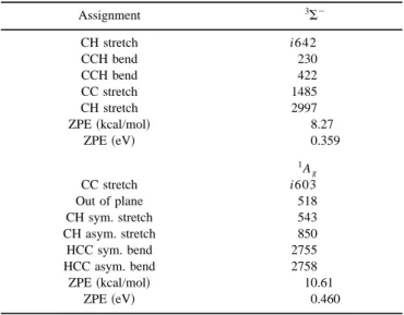 TABLE IV. Harmonic vibrational frequencies ~cm 21 ! for molecular states involved in the production of the CH 2 1 ion.