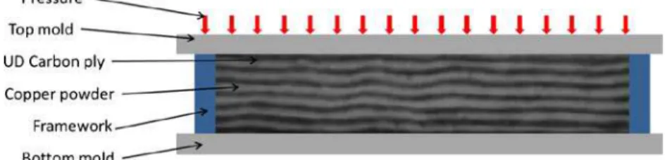 Fig. 5 X-μCT in-situ loading device