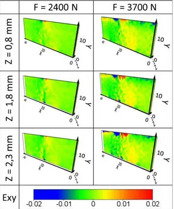 Fig. 10 Displacement Error along the X directionFig. 8 Transverse displacement field of three-point bending test