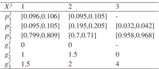 Table 2: Parameters of the flow transmission system