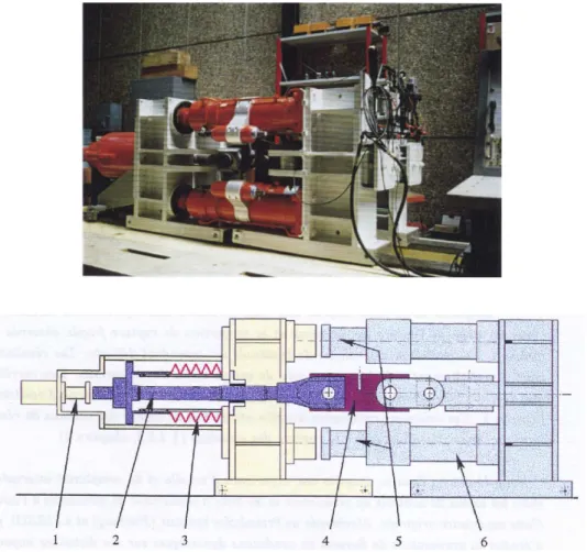 Figure 16: Machine de traction dynamique de capacit´e 4000kN `a Arcelor Research utilis´ee pendant la th`ese de T.T