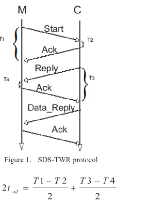 Figure 1.   SDS-TWR protocol  2 43222T1TTTtvol--+=  (1) Since the bandwidth of a CSS signal is larger than that of a  DSSS  signal,  the  distance  measurement  becomes  more 