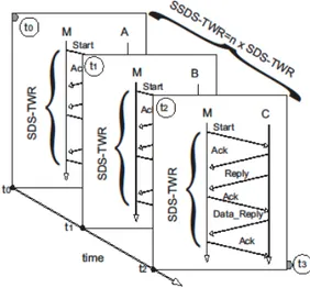 Figure 2.   Class diagram in DokoSim 