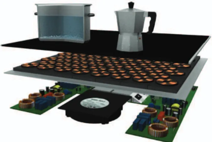 Fig. 18.  Total active surface IH Appliance. 