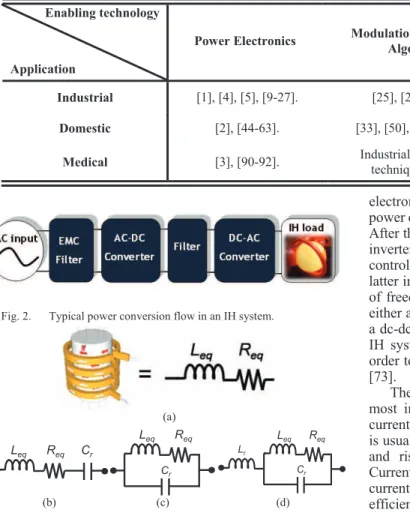 Fig. 2.  Typical power conversion flow in an IH system. 