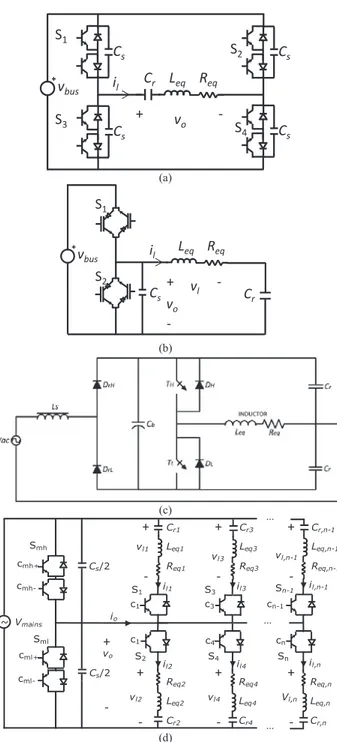 Fig. 5.  Multiple-output inverters for multi-coil IH systems: (a)  dual-full  bridge,  (b)  dual  output  half-bridge,  (c)   frequency-multiplexed half bridge, and (d) series resonant multi-inverter