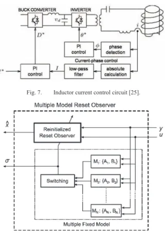 Fig. 8.  Multi-model reset observer for Ʌx  >Ʌș B , Ʌș W @ T  where ș B , and