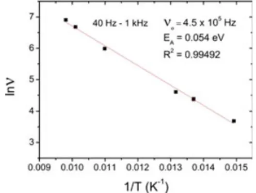 Fig. 11. Influence of the reoxidation time on the oxygen vacancies behavior in the ceramics of different compositions.