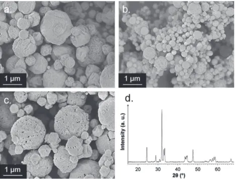 Fig. 1. SEM micrographs showing the different particle sizes and morphologies of Nd 2 NiO 4+ı powders synthesized by ultrasonic spray pyrolysis: (a) powder 1 (T = 700 ◦ C, C = 5 × 10 −2 M, f = 1.7 MHz), (b) powder 3 (T = 700 ◦ C, C = 5 × 10 −3 M, f = 1.7 M