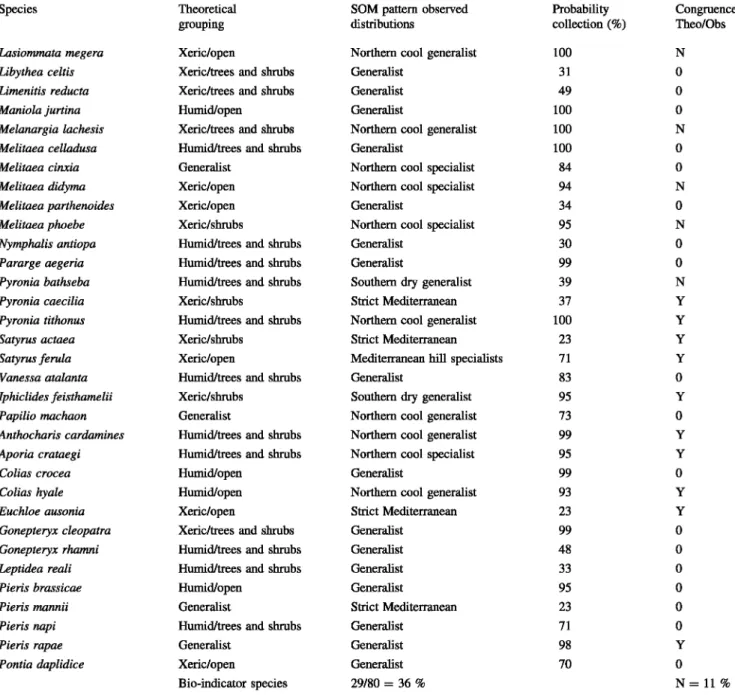 Table 4  continued 