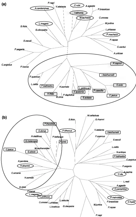 Fig.  4  Heuristic  distance trees  {a)  for each of the  sites  studied 