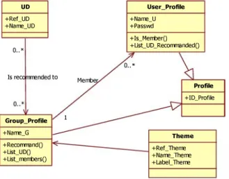 Figure 6  shows  the  user  model  used  by  our  service  with  access to information