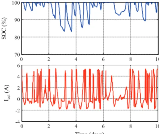 Fig. 10 shows a set of solutions resulting from the systemic optimization process, corresponding to a TCO lower than 115.5 k€.