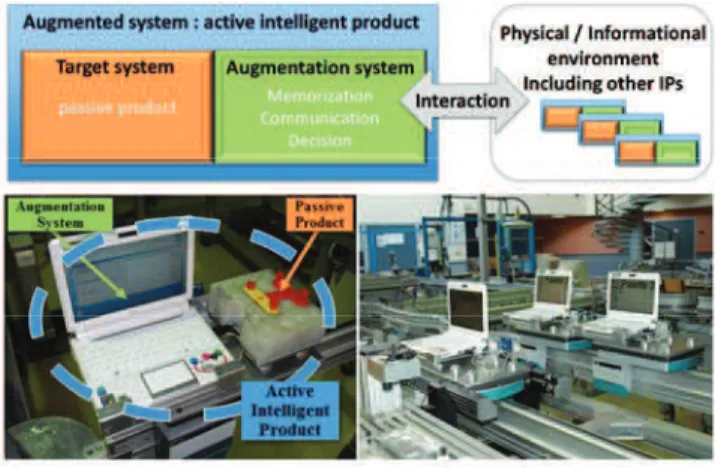 Fig. 1. Active intelligent product in manufacturing: concept and proof-of-concept. 
