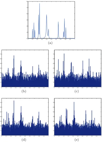 Fig 1. Bumps function. First row: (a) unknown intensity λ. Second and third rows: four independent realizations of the Poisson process N i with randomly shifted intensity λ i (·) = λ(· − τ i ), i = 1, 2, 3, 4 in the form of vectors of counts of length T = 