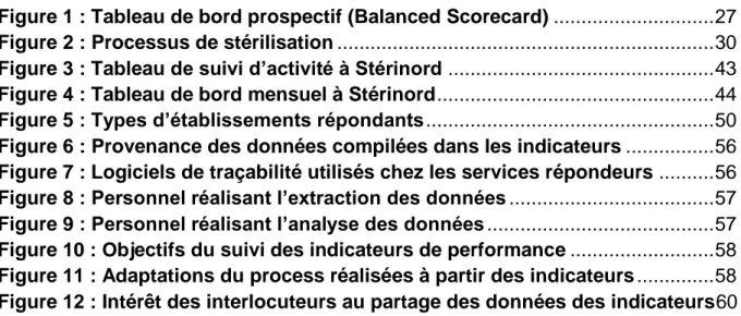 Table des figures 