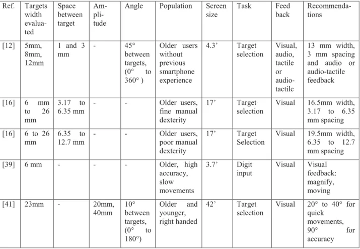 Table  4  places  target’s  size  recommendation  in  their  corresponding situation, according to the experiments