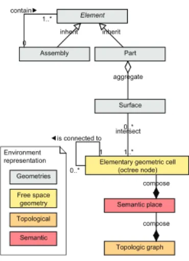 Fig. 3. High-level environment representation for interactive path planning.
