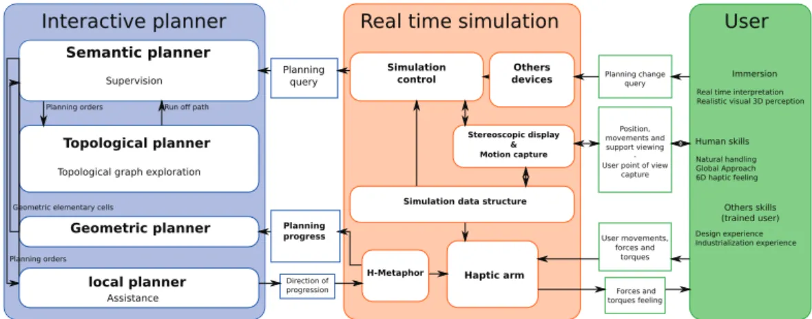 Fig. 9. Structure of a path planning simulation.