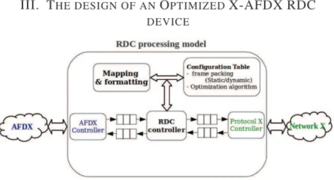 Fig. 3. Functional model of optimized X-AFDX RDC