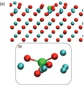 Figure 9. (a) Amorphization process upon Al subsurface penetration (Al in green, Cu in blue, and O in red)