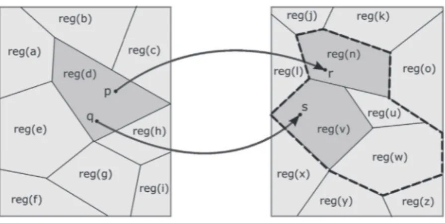 Fig. 5. Mappings from B (left) to C (right).