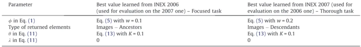 Table 8 ranks the results of all participants of INEX 2006, multimedia task, and our results, using the official relevance assessments