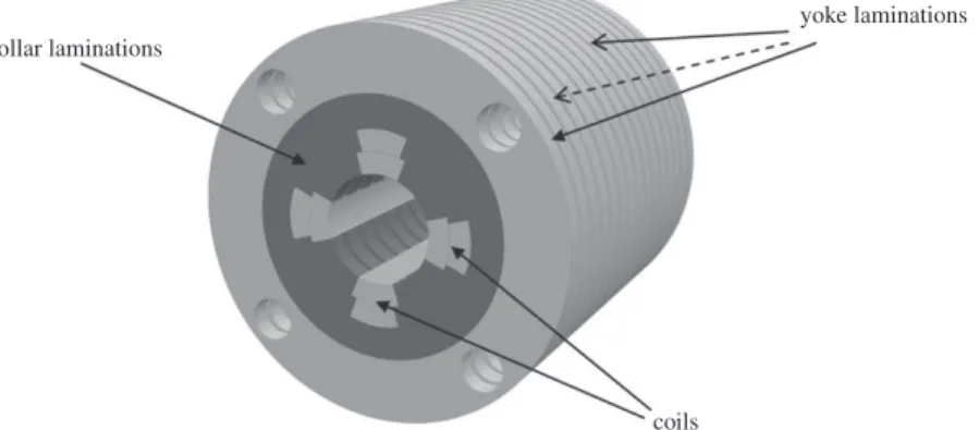 Fig. 2. Simplified model of a typical superconducting accelerator magnet (quadrupole).